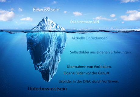Unterbewusstsein = Bilder 